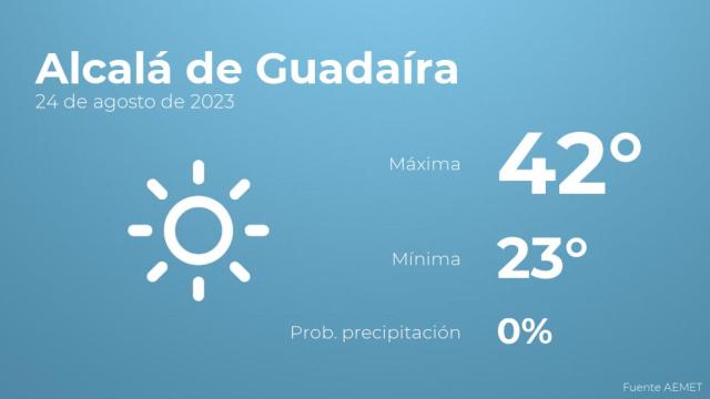 El tiempo en Alcalá de Guadaíra hoy 24 de agosto
