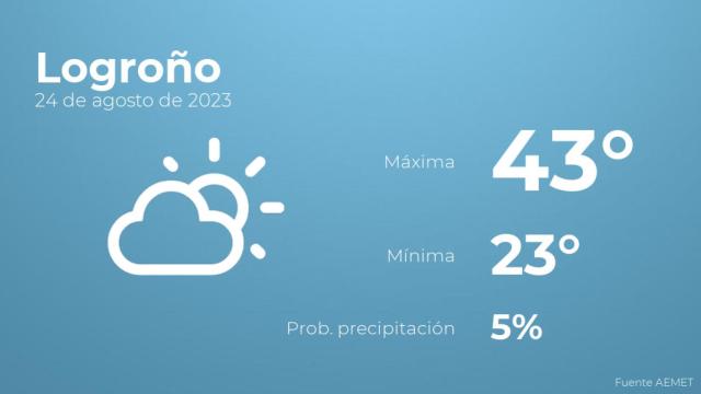 Previsión meteorológica para Logroño, 24 de agosto
