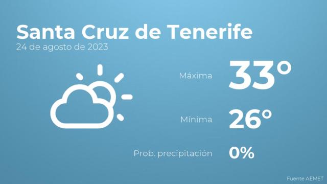 El tiempo en los próximos días en Santa Cruz de Tenerife