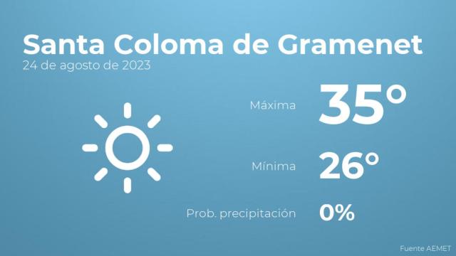 Previsión del tiempo para Santa Coloma de Gramenet