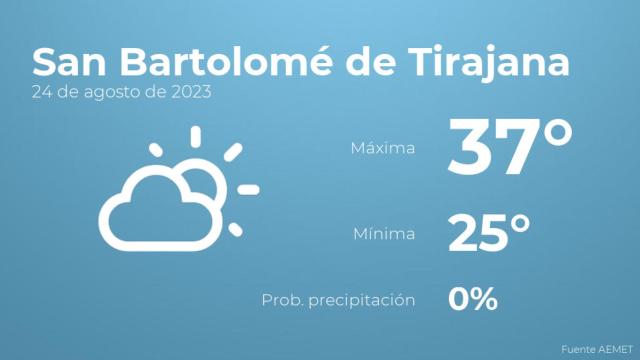 El tiempo en los próximos días en San Bartolomé de Tirajana