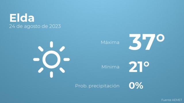 Previsión del tiempo para Elda