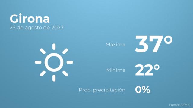 Previsión meteorológica para Girona, 25 de agosto