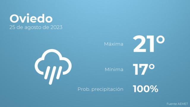 El tiempo en Oviedo hoy 25 de agosto