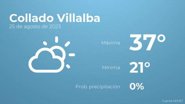 Previsión meteorológica para Collado Villalba, 25 de agosto