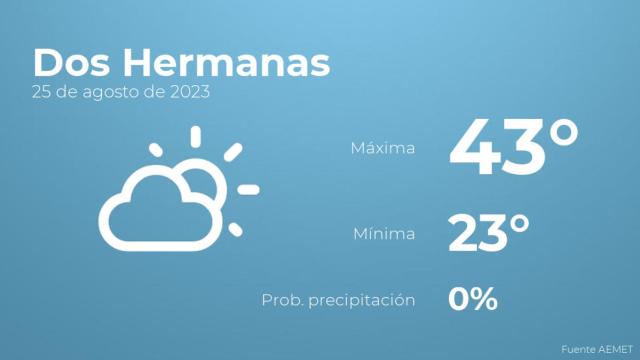 El tiempo en Dos Hermanas hoy 25 de agosto
