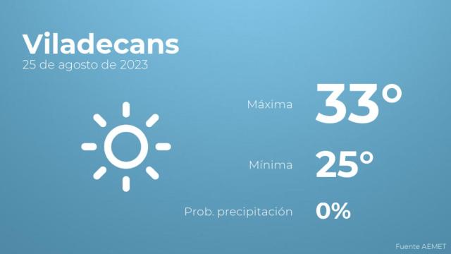 El tiempo en Viladecans hoy 25 de agosto