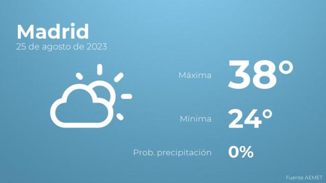 Así será el tiempo en los próximos días en Madrid