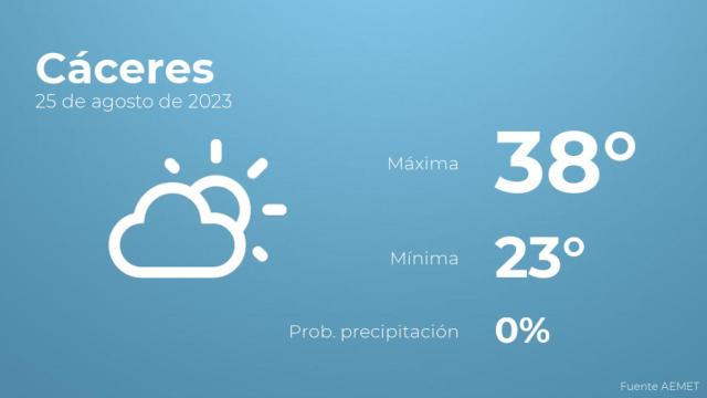 El tiempo en los próximos días en Cáceres