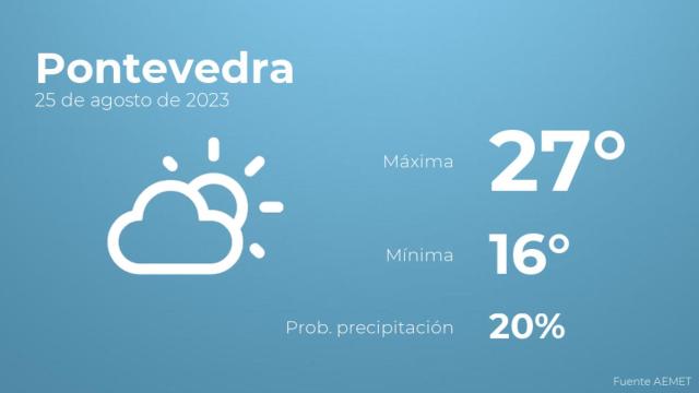 El tiempo en los próximos días en Pontevedra