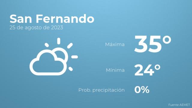 Previsión del tiempo para San Fernando