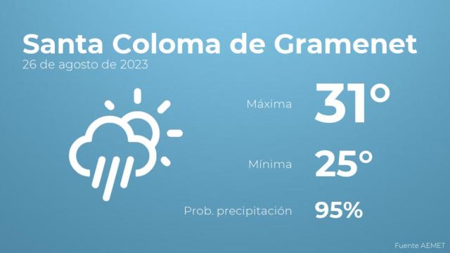 Previsión meteorológica para Santa Coloma de Gramenet, 26 de agosto