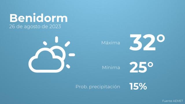 El tiempo en Benidorm hoy 26 de agosto