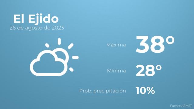 Previsión meteorológica para El Ejido, 26 de agosto