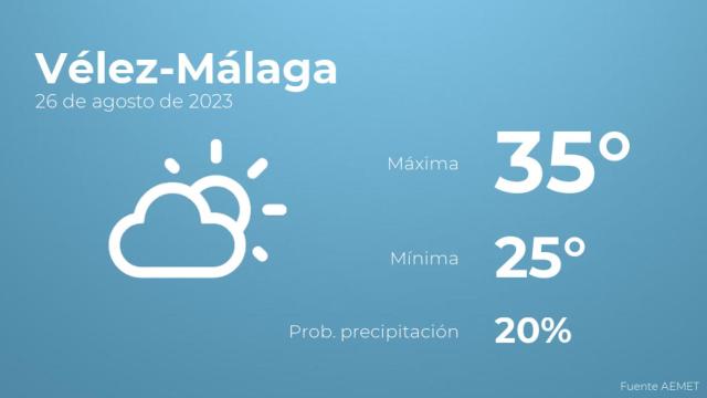 Previsión meteorológica para Vélez-Málaga, 26 de agosto