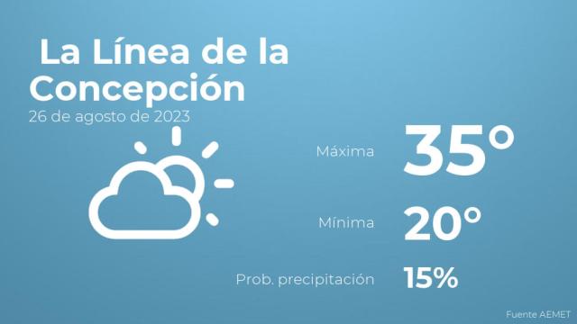 Así será el tiempo en los próximos días en La Línea de la Concepción