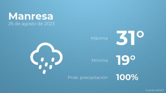 Así será el tiempo en los próximos días en Manresa
