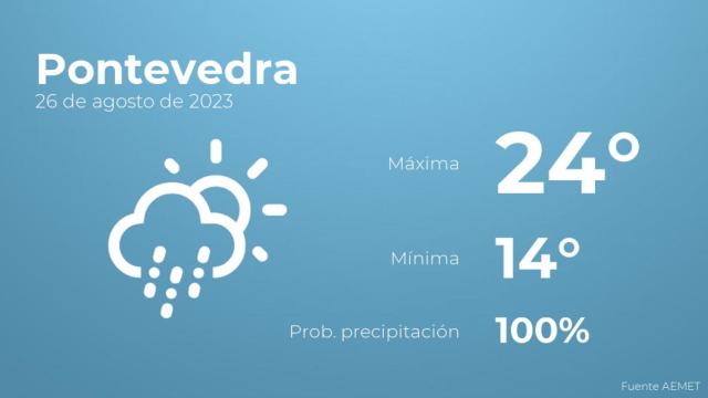 El tiempo en Pontevedra hoy 26 de agosto