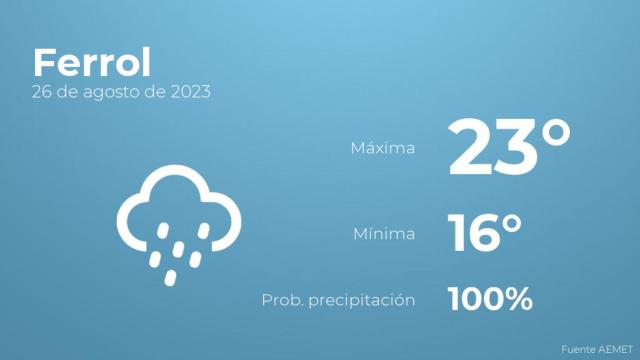 El tiempo en los próximos días en Ferrol