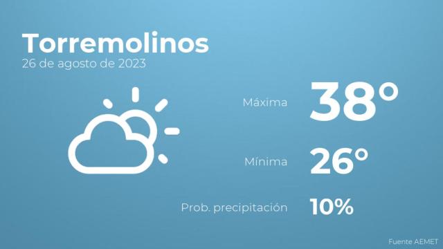 El tiempo en los próximos días en Torremolinos