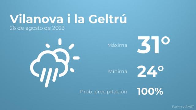 Así será el tiempo en los próximos días en Vilanova i la Geltrú