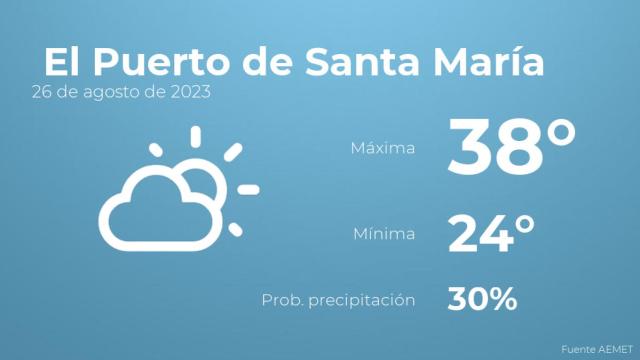 El tiempo en El Puerto de Santa María hoy 26 de agosto
