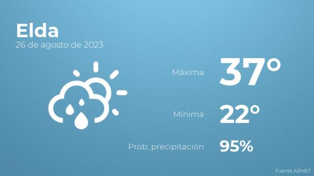 El tiempo en Elda hoy 26 de agosto