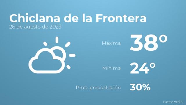 El tiempo en los próximos días en Chiclana de la Frontera