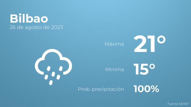 El tiempo en los próximos días en Bilbao