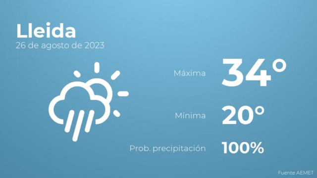Previsión del tiempo para Lleida