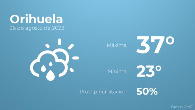 Así será el tiempo en los próximos días en Orihuela