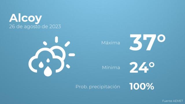 Así será el tiempo en los próximos días en Alcoy