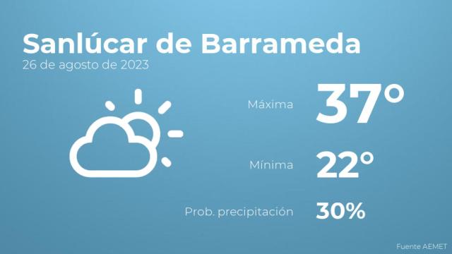 Así será el tiempo en los próximos días en Sanlúcar de Barrameda