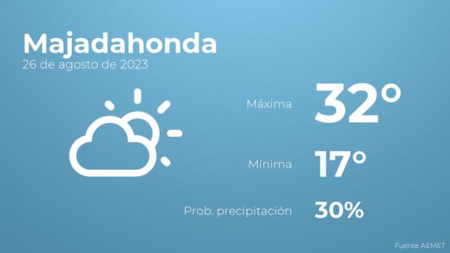 Así será el tiempo en los próximos días en Majadahonda