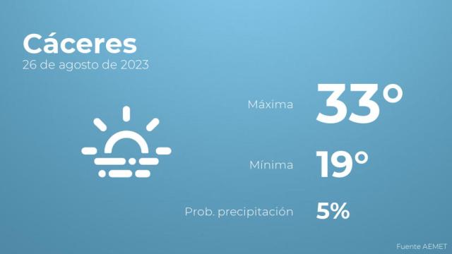 Previsión meteorológica para Cáceres, 26 de agosto