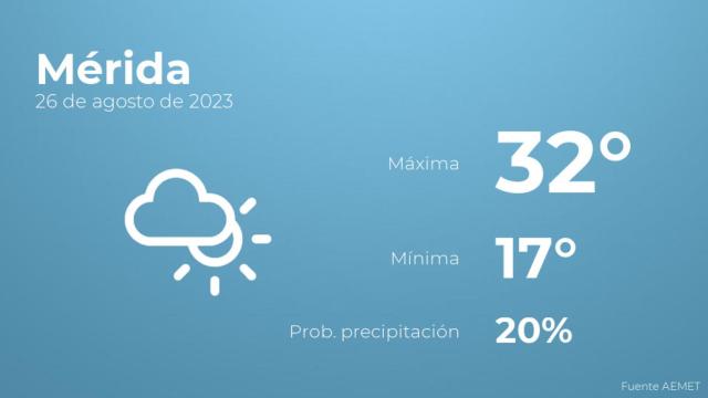 El tiempo en los próximos días en Mérida