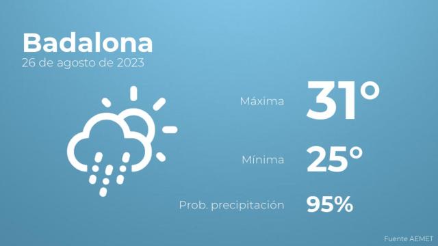 Previsión meteorológica para Badalona, 26 de agosto