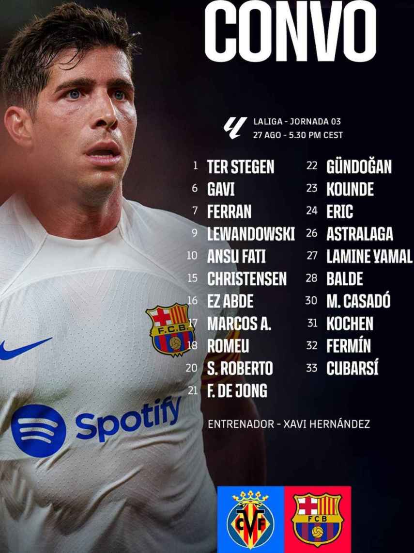 La convocatoria del Barça para jugar contra el Villarreal