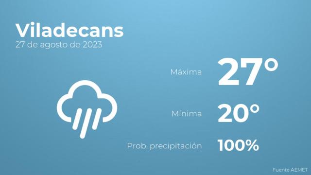 El tiempo en los próximos días en Viladecans
