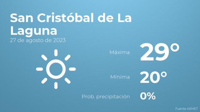 Así será el tiempo en los próximos días en San Cristóbal de La Laguna