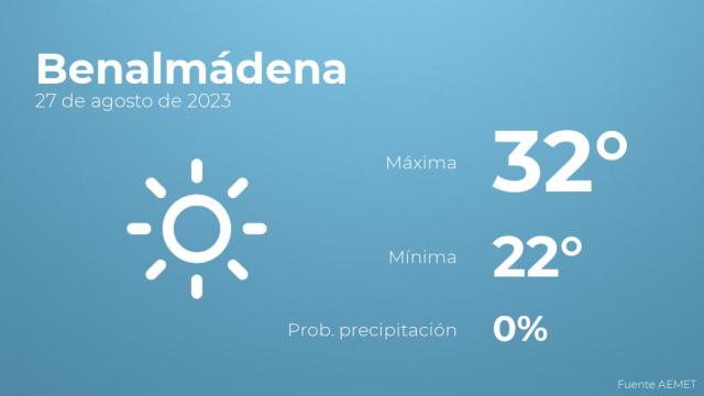 El tiempo en Benalmádena hoy 27 de agosto