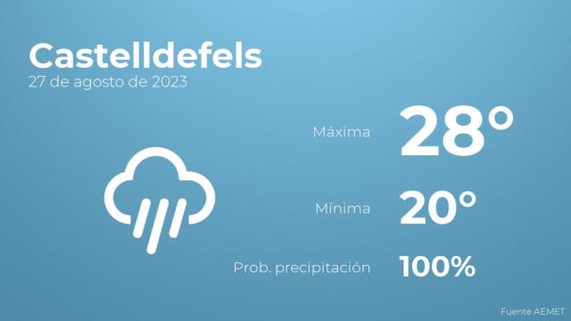 Así será el tiempo en los próximos días en Castelldefels