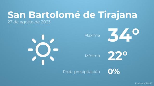 Previsión del tiempo para San Bartolomé de Tirajana