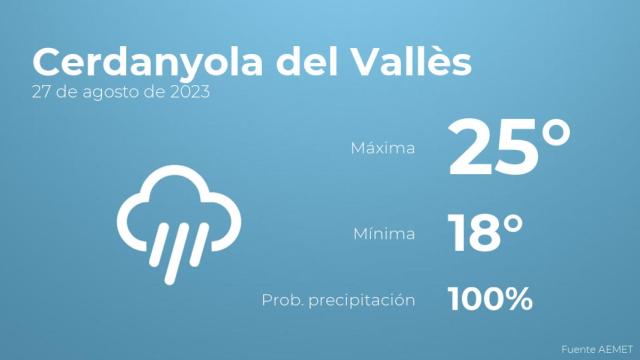 Previsión del tiempo para Cerdanyola del Vallès