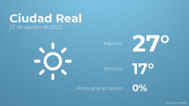 Así será el tiempo en los próximos días en Ciudad Real