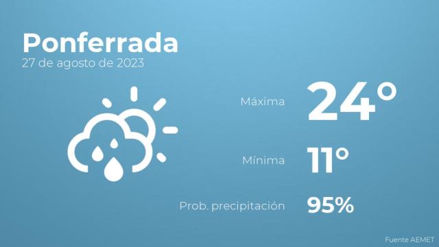 El tiempo en los próximos días en Ponferrada