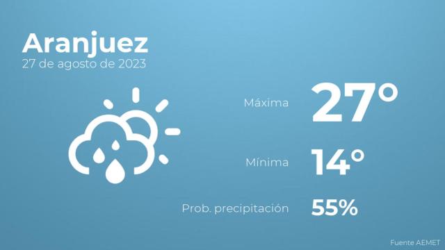 El tiempo en los próximos días en Aranjuez
