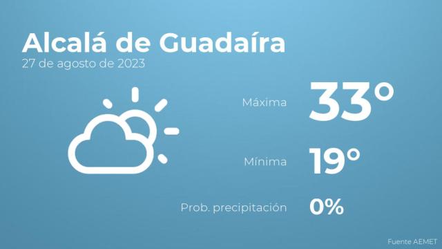 Previsión del tiempo para Alcalá de Guadaíra