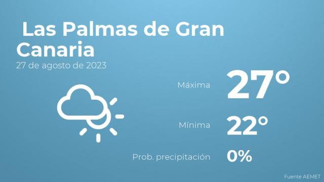 El tiempo en Las Palmas de Gran Canaria hoy 27 de agosto