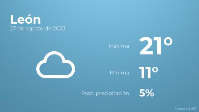 Previsión del tiempo para León